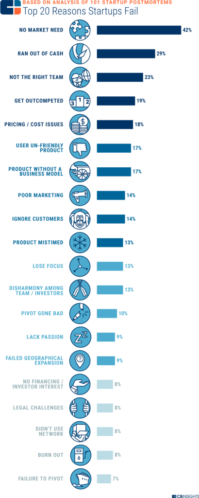 what is startup idea validation