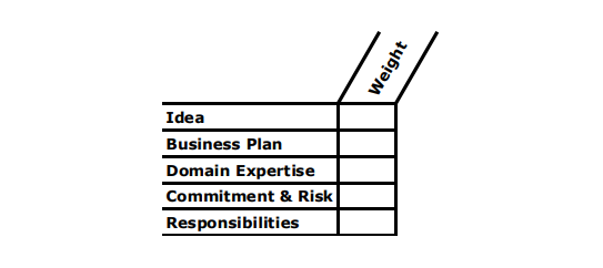 vesting scheme