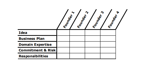 vesting scheme